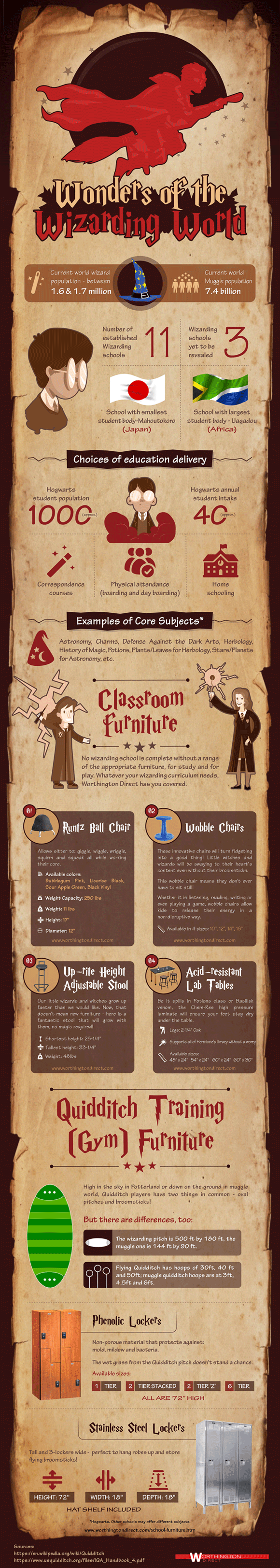 Wizarding World School Supplies Make Education Magical